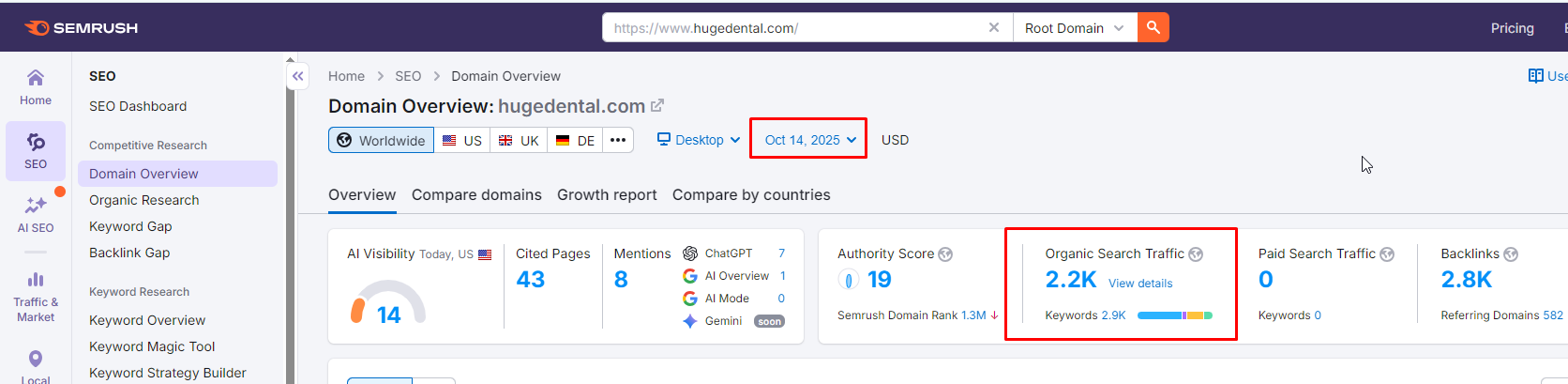 SEMrush dashboard showing organic search traffic results